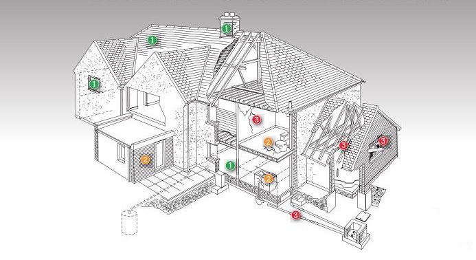 <p>A HomeBuyers Survey will provide you with clarity that what you are buying is safe, sound and overall good value for money.</p>